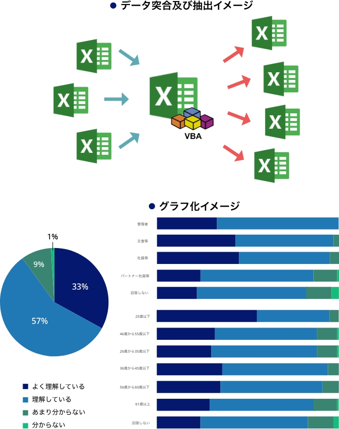 データ突合及び抽出イメージとグラフ化イメージ