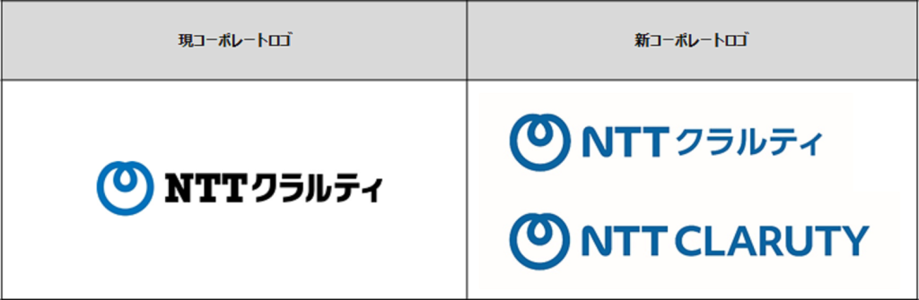 ブルーのダイナミックループにブラックのNTTクラルティの文字であらわされた現コーポレートロゴと、ブルーで統一されたダイナミックループとNTTクラルティの新コーポレートロゴと、同じくブルーで統一されたダイナミックループとNTTCLARUTYの新コーポレートロゴ